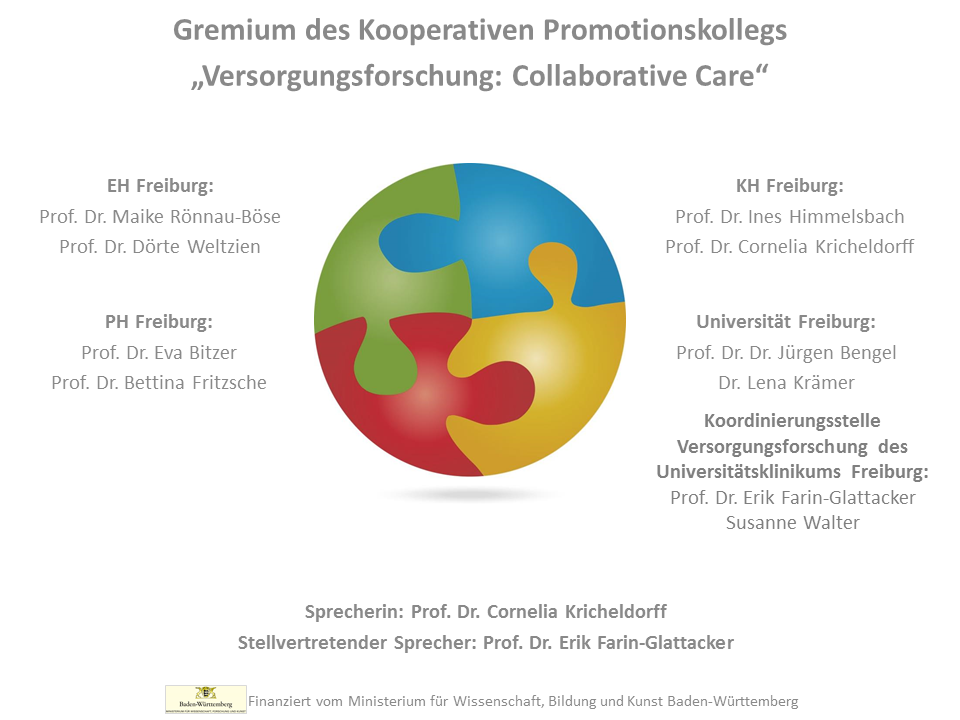 Gremium Promotionskolleg VF.png